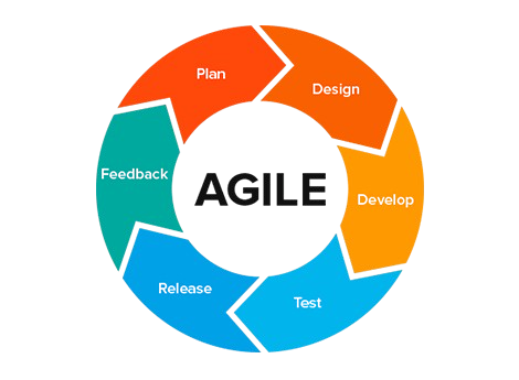 innovaSynx Development Methodology Process
